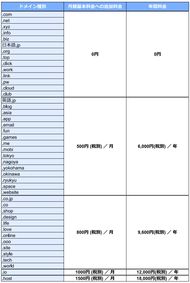 ドメイン料金表